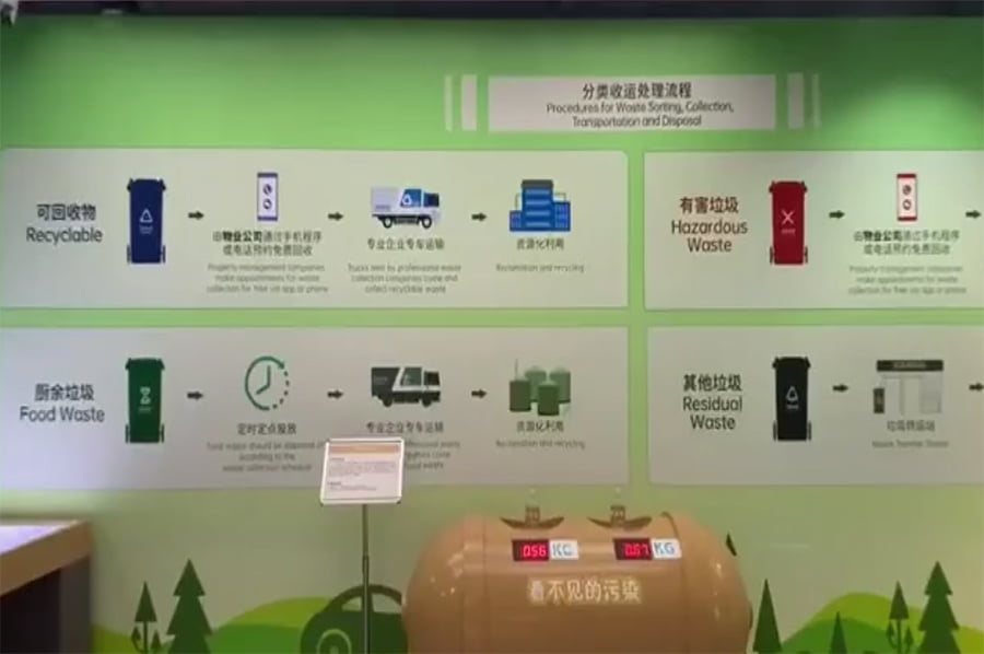 湿地保护展馆设计, 多媒体互动展览, 智能科技展示